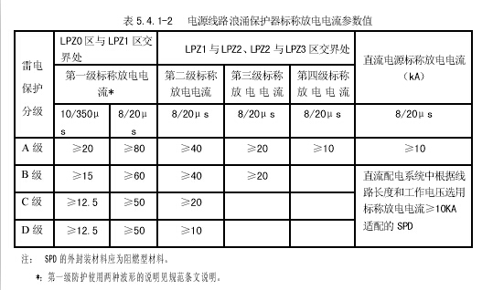 中華人民共和國防靜電服裝國標(GB12014-89)