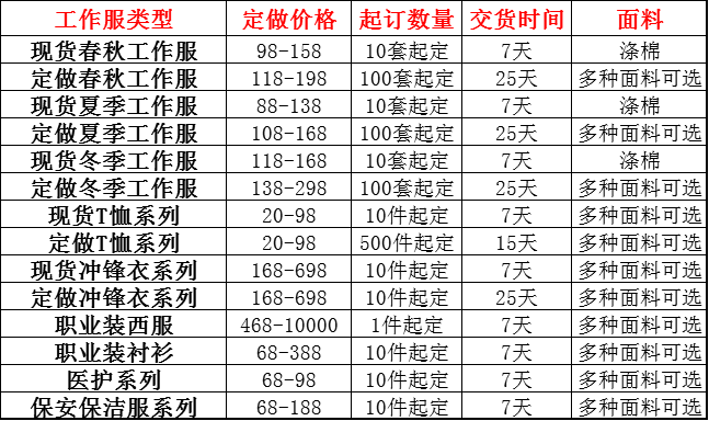 純棉工作服價格